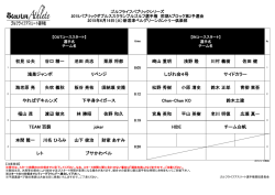 初見 公夫 谷口 精一 池田 尚志 栗原 将都 崎山 重明 浅野 隆 藁科 俊太