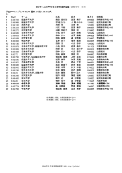 学生チームスプリント 800m 歴代 27 傑(1.06.0 以内) ﾗﾝ ｸ TIME チーム