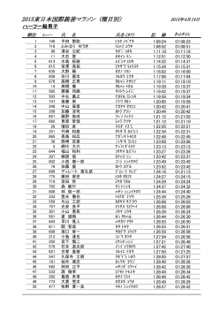 ハーフ一般男子 - 東日本国際親善マラソン