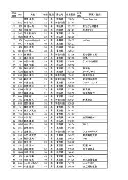第17回青梅高水山トレイルラン30Km Result [Tokyo]