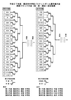 平成27年度 横浜市中学校バスケットボール選手権大会 西部ブロック