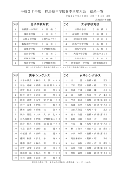 ランキング
