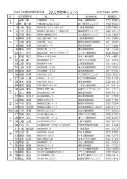 平成27年度指定獣医師名簿【なごやかキャット】 (PDF形式)