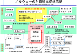 プロジェクト・ジャパン