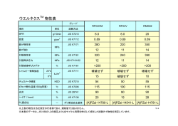 WELNEX&trade;物性表