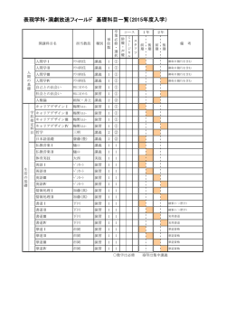 表現学科演劇放送フィールド