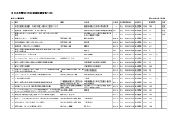 東日本大震災・防災関連所蔵資料リスト