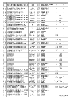 H26年度 大会記録