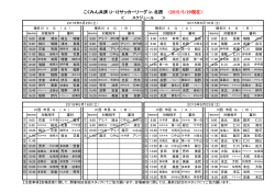 こくみん共済 U-12サッカーリーグ in 北摂 (2015/5/20現在）