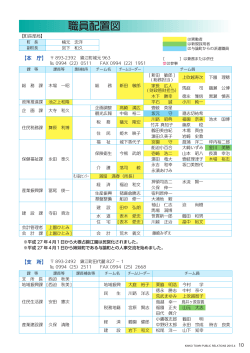 職員配置図