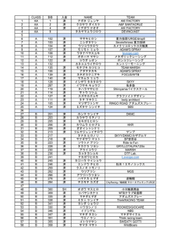 参加確認リスト