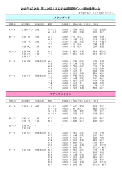 2015年4月26日 第10回JBDF公認四国ダンス競技愛媛大会