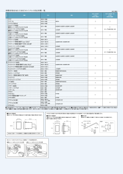 車種専用HDMI/USBビルトインキット対応車種一覧はこちら