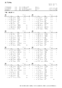 女子200m - Biglobe