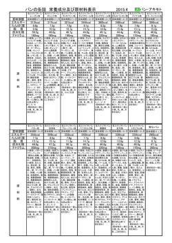 栄養成分及び原材料_201504更新