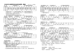 外来担当医師のご案内 - 大牟田市立総合病院
