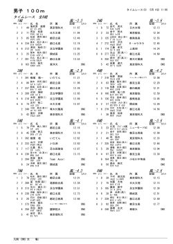 記録記入プロ - 足立区陸上競技協会