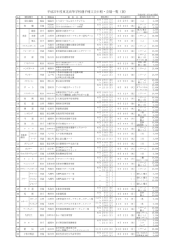 東北高等学校選手権大会 日程・会場一覧