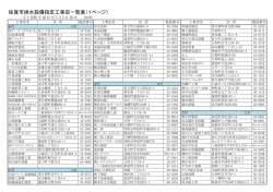 佐賀市排水設備指定工事店一覧表（1ページ）