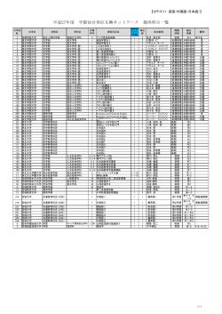 言語（外国語・日本語） - 学都仙台コンソーシアム