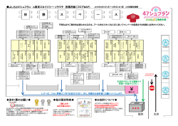 ス ー ペ ス 憩 休
