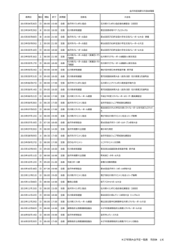 H27年間大会予定一覧表 市民体 1/6