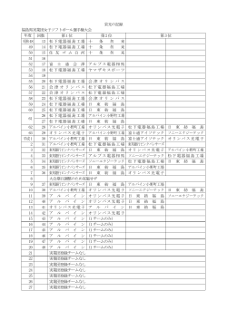 実業団女子選手権大会 - 福島県・県北ソフトボール協会