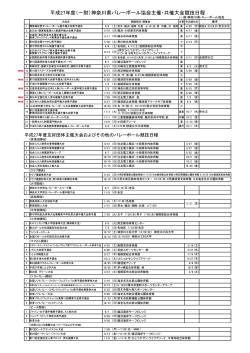 2015年度 大会日程一覧 - 神奈川県バレーボール協会