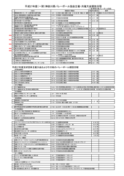 2015年度 大会日程一覧 - 神奈川県バレーボール協会