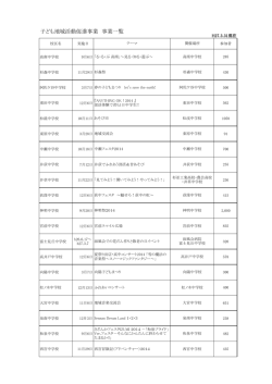子ども地域活動促進事業 事業一覧