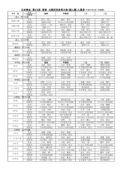 日本拳法 第23回 春季 大阪府民体育大会（個人戦）入賞者（平成27年5