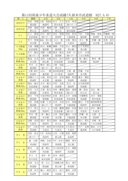 第11回筑後少年柔道大会成績(久留米市武道館 H27.5.6）