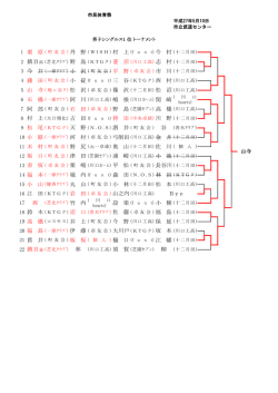 丸 山 柳 長谷川 林 田 佐 川 小 池 谷 金 井 高 橋 川 野