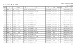 世田谷区議会議員公認候補者名簿20150326