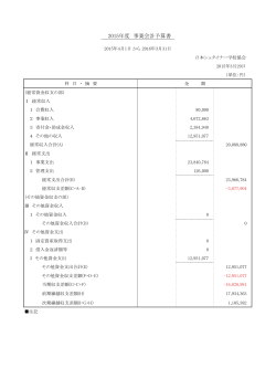 2015年度予算収支計算書PDF(29KByte)