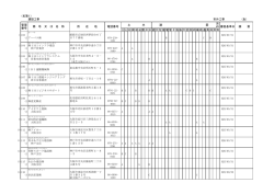 （名簿1） 建設工事 市外工事 （あ） そ の 建 築 審査基準日