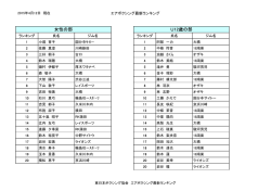 ランキング更新 - エアボクシング