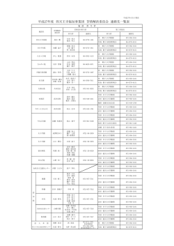 連絡先一覧 - 社会福祉法人 四天王寺福祉事業団