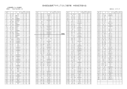 第48回広島県アマチュアゴルフ選手権 中部地区予選大会