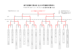 広島県 - 全日本軟式野球連盟