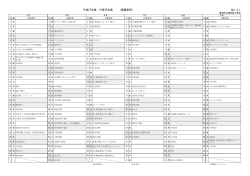 H27.4.1 平成27年度 行事予定表 （保護者用）