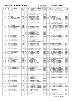 H27年度 - 福岡県弓道連盟