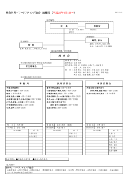 神奈川県パワーリフティング協会 組織図 （平成25年4月1日～） 理 事 会