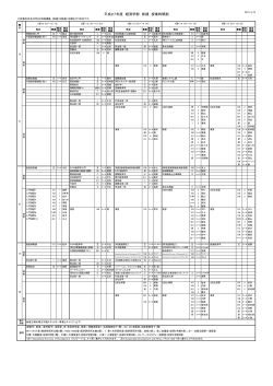 学部授業科目表