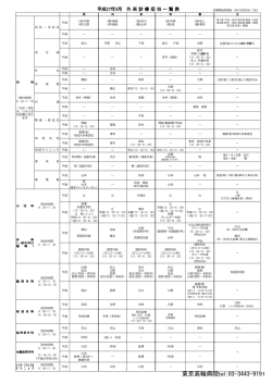 東京高輪病院tel：03-3443-9191