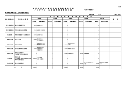 資料5-2 H26年度事業計画