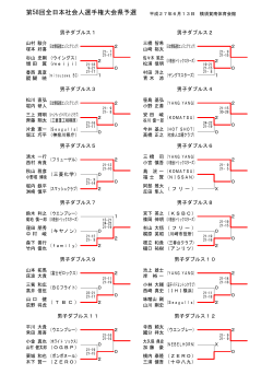第58回全日本社会人選手権大会県予選
