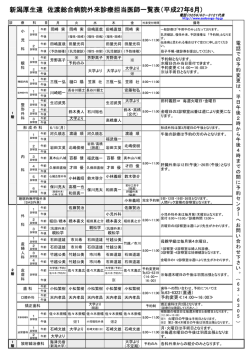 医師出番表ダウンロードはこちらから （PDF 179kb）