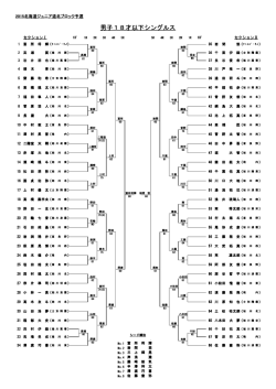 2015北海道ジュニア道北ブロック予選