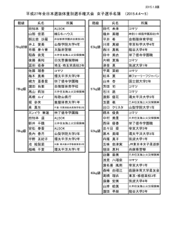 平成27年全日本選抜体重別選手権大会 女子選手名簿